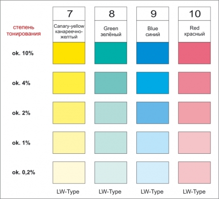 Концентрат для тонирования универсальный Maxi color 40 мл