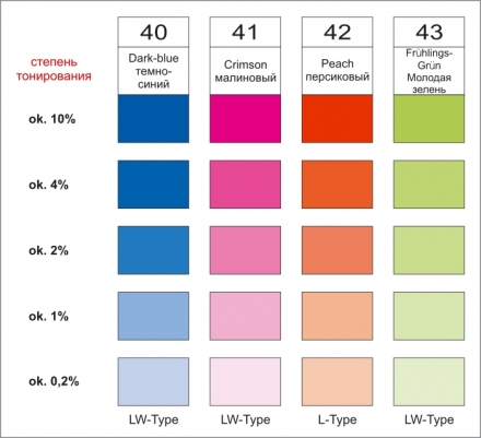 Концентрат для тонирования универсальный Maxi color 40 мл