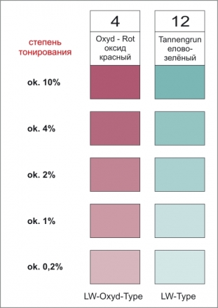 Концентрат для тонирования универсальный Maxi color 40 мл